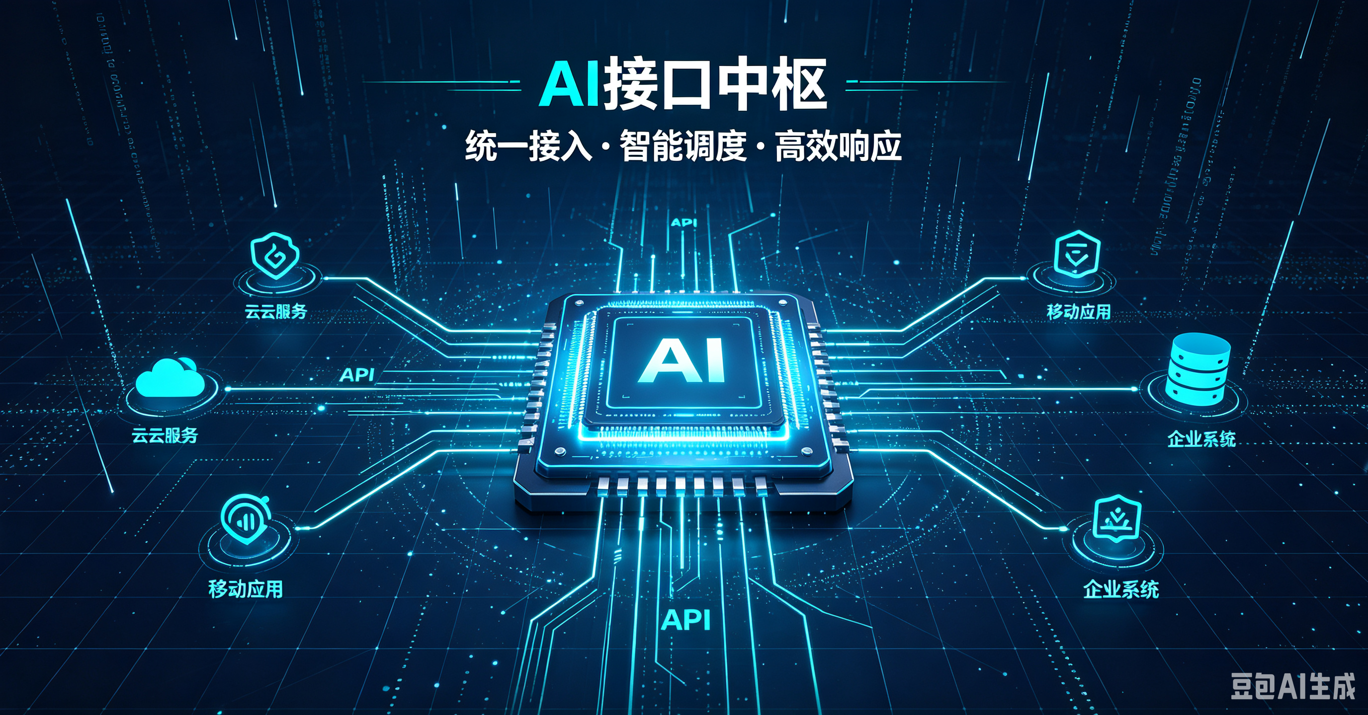 Gjyubk赋能AI应用开发